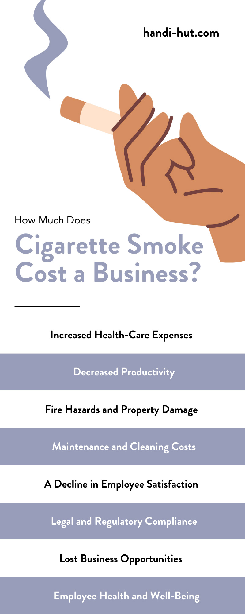 How Much Does Cigarette Smoke Cost a Business? 